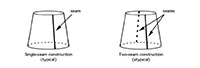 Cone Reducing Couplings - 3