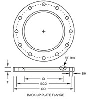 Back-Up Plate Flanges