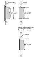 Back-Up Plate Flanges - 2